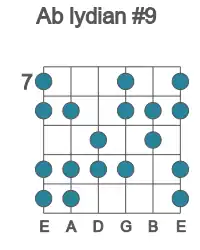 Guitar scale for lydian #9 in position 7